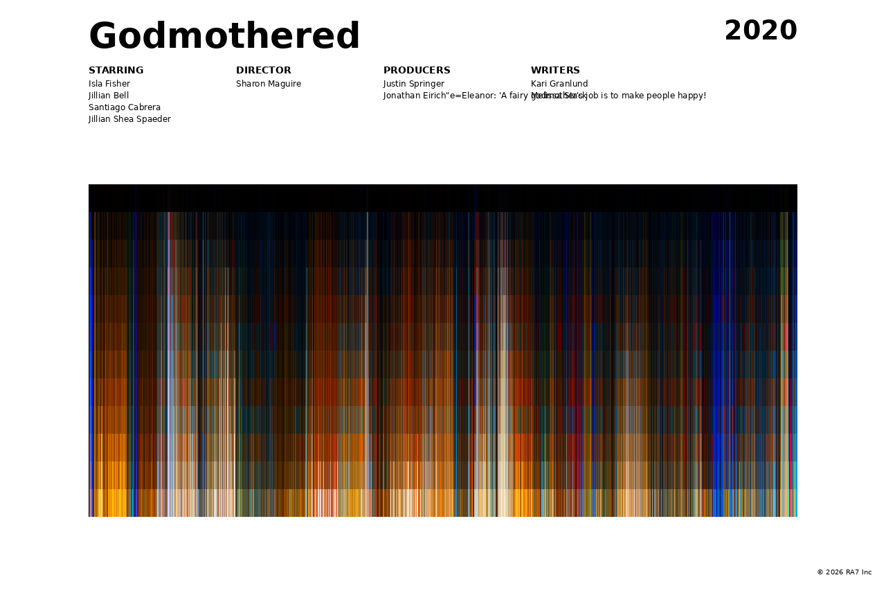 Poster preview for Godmothered